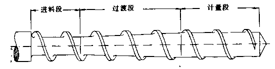 常規擠出機螺桿幾何形狀.png